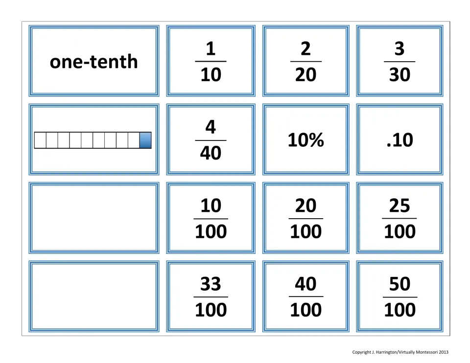 One-tenth cards with 1/10 to 4/40, 10% and .10, plus hundredths fraction cards from 10/100 to 50/100 and two blank cards