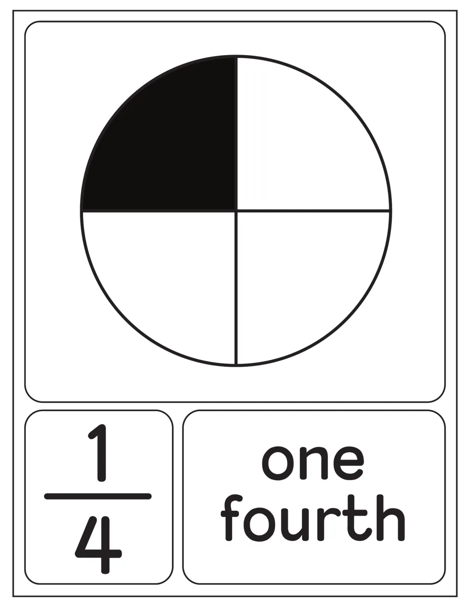 One fourth poster: a circle cut into 4 equal parts, one quarter shaded, with the fraction 1/4 and the words one fourth