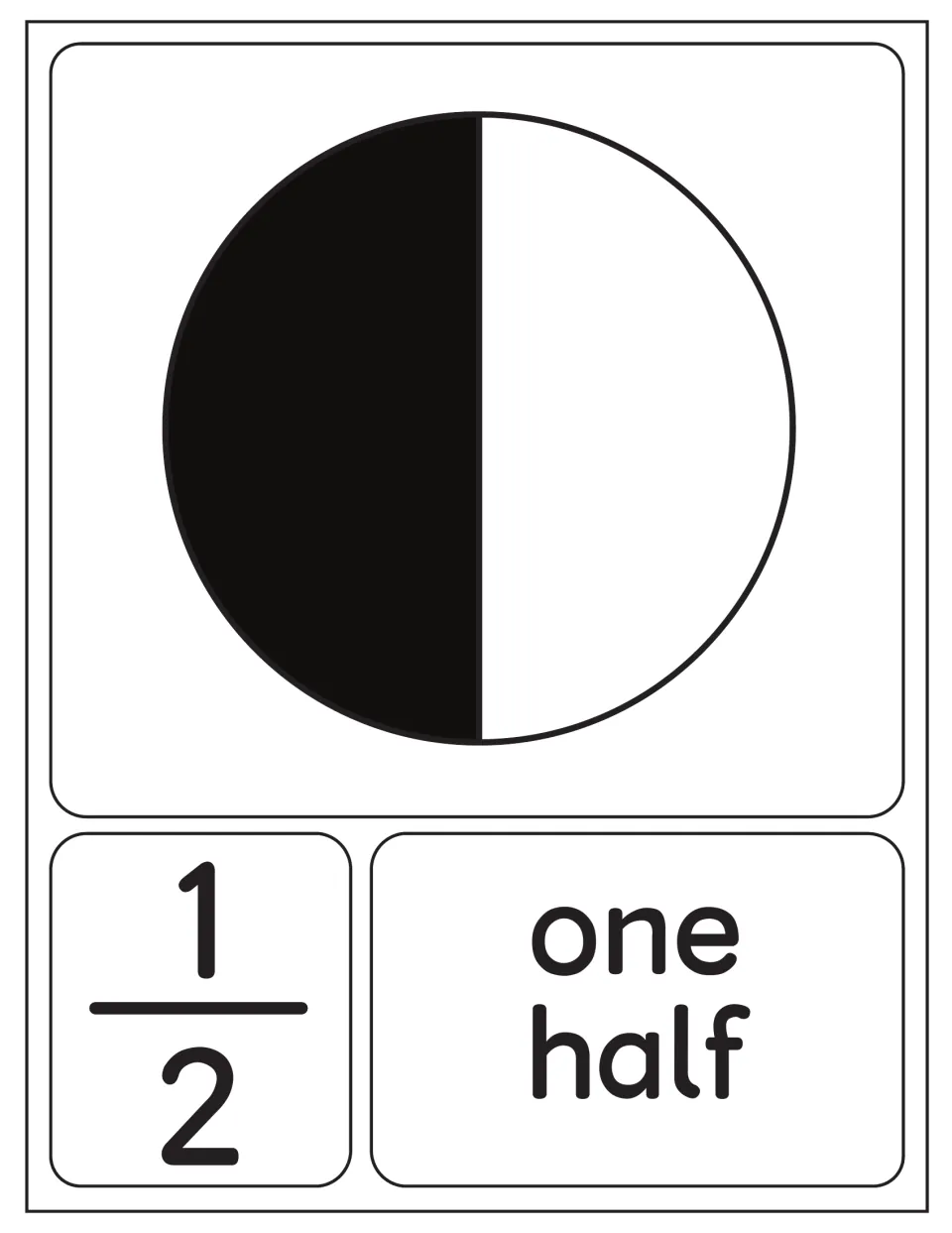 One half poster: a circle split into 2 equal parts with 1 part shaded, labeled 1/2 and one half to model a unit fraction