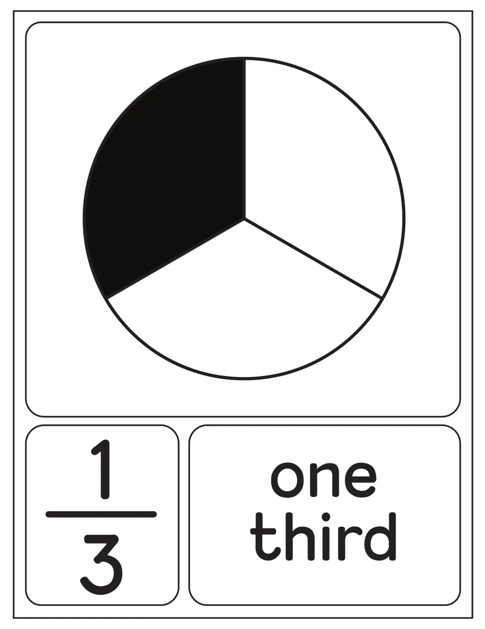 One third poster: a circle cut into 3 equal parts with 1 shaded, paired with the fraction 1/3 and the number name one third