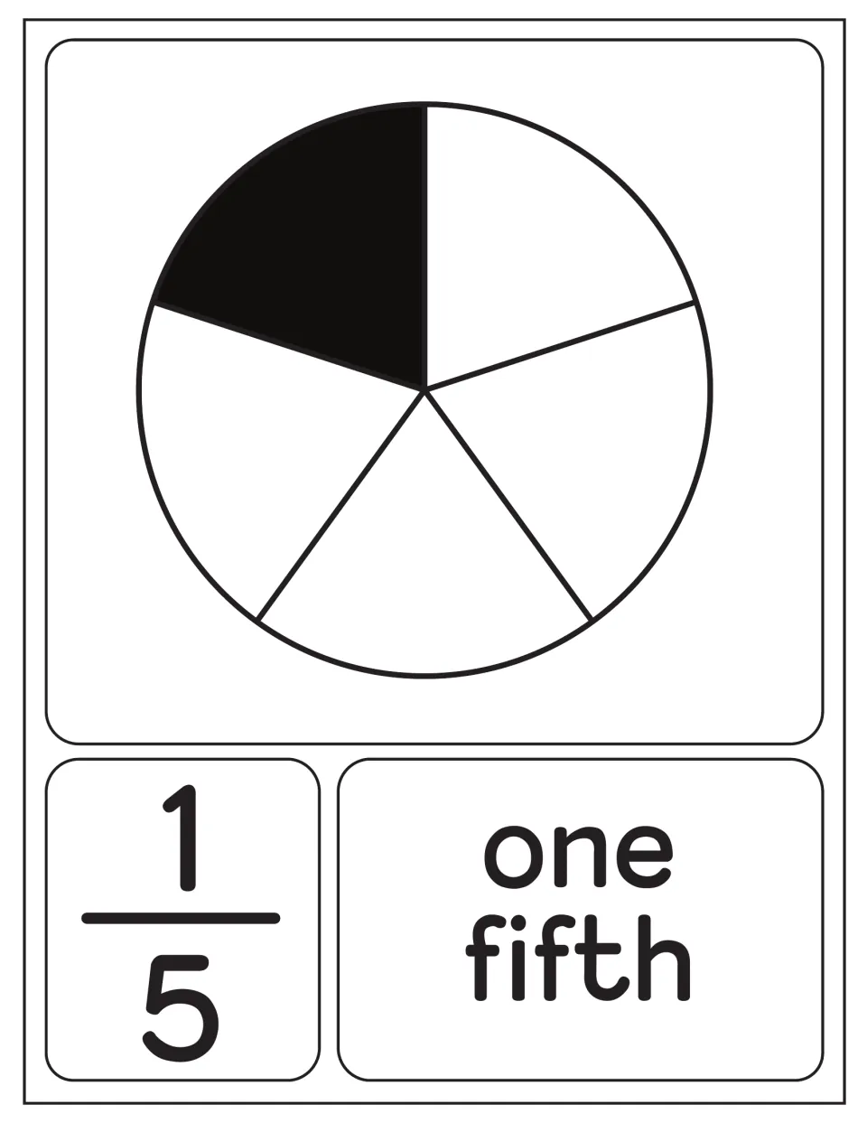 One fifth poster: a circle partitioned into 5 equal slices with 1 shaded, labeled 1/5 and the words one fifth