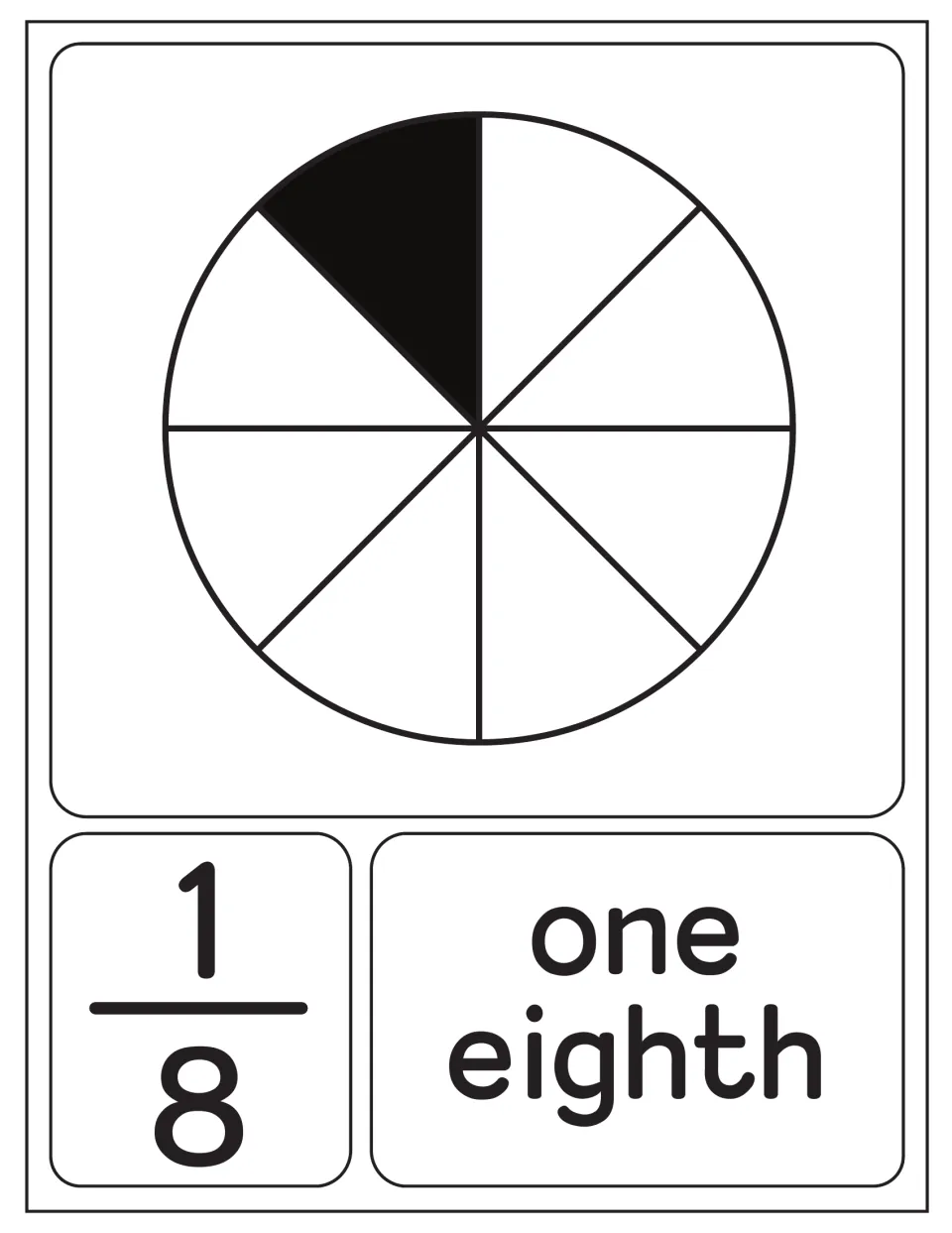 One eighth poster: a circle cut into 8 equal slices with 1 shaded, labeled 1/8 and the number name one eighth