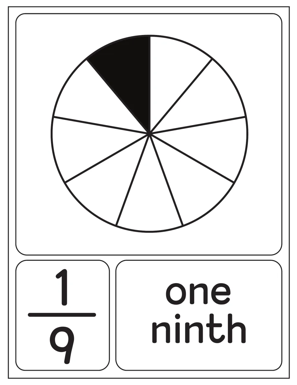 One ninth poster: a circle partitioned into 9 equal slices with 1 shaded, paired with 1/9 and the written name one ninth