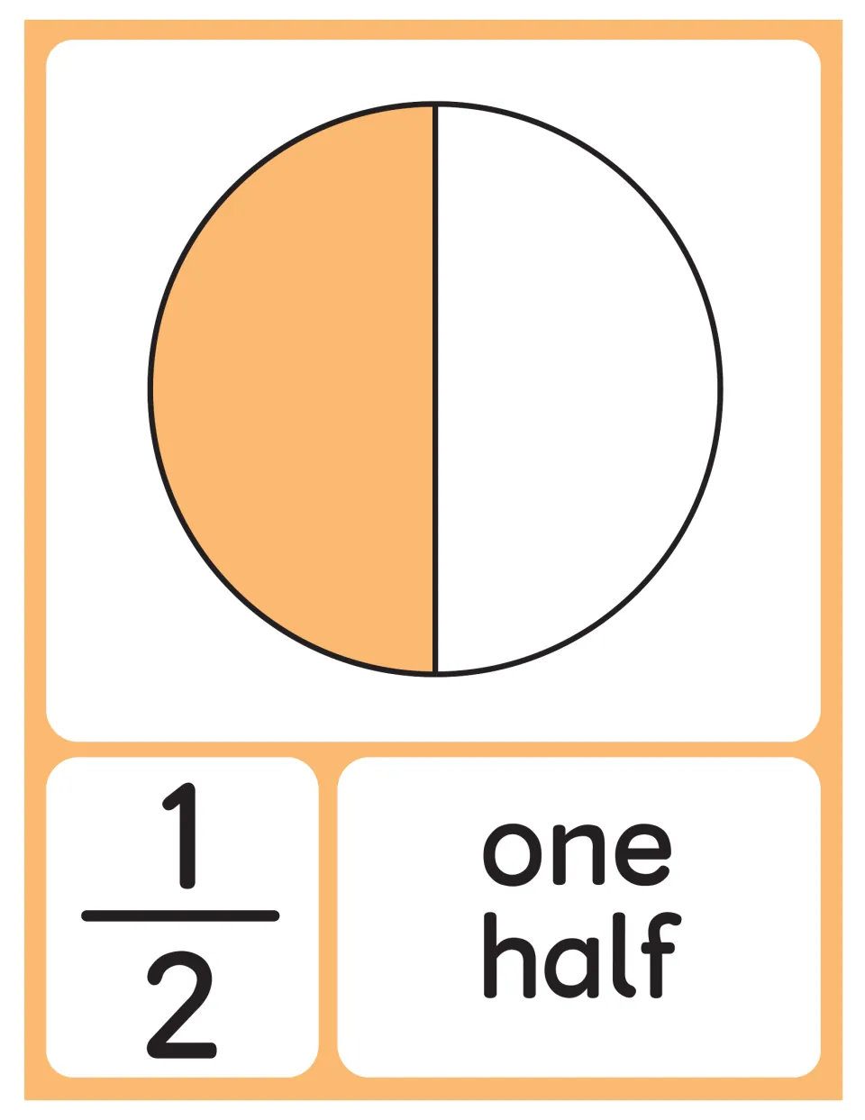 One half poster: a circle split into 2 equal parts with 1 shaded orange, labeled with the fraction 1/2 and one half