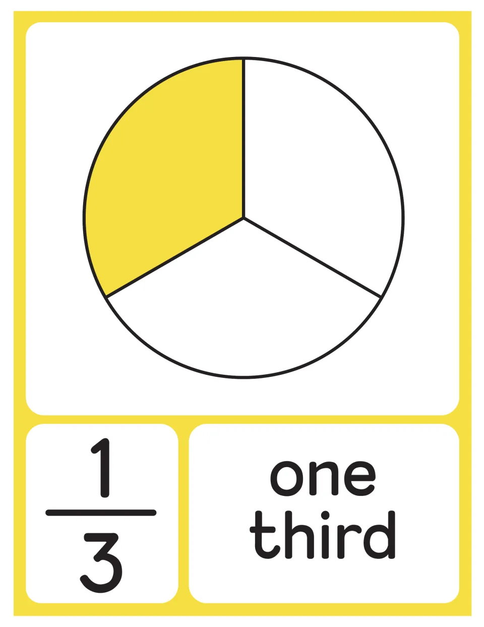 One third poster: a circle cut into 3 equal parts with 1 shaded yellow, paired with the fraction 1/3 and the word name