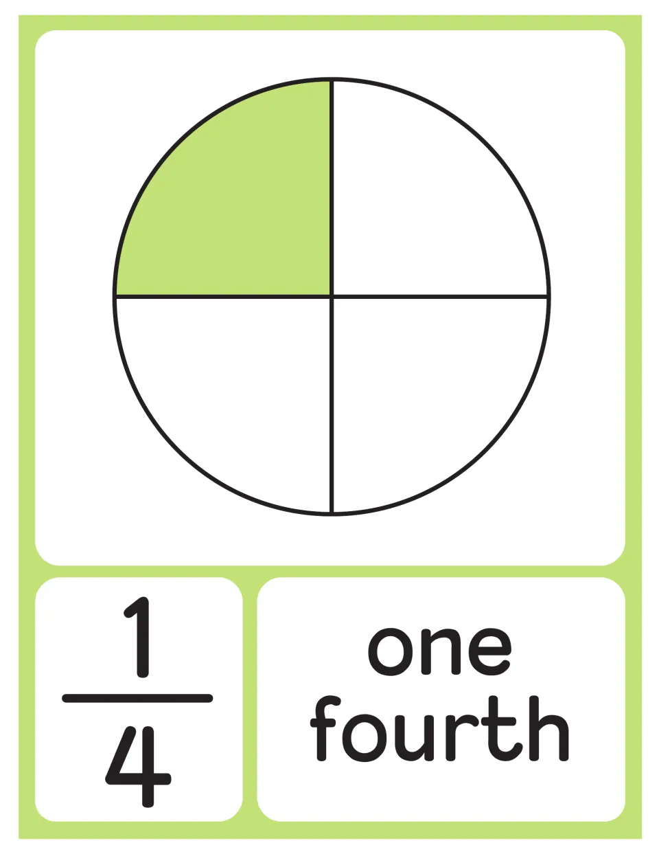 One fourth poster: a circle divided into 4 equal quarters with 1 shaded green, shown with the fraction 1/4 and one fourth