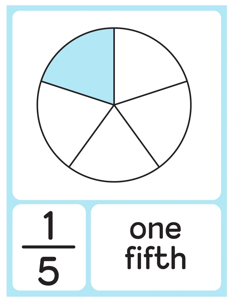 One fifth poster: a circle split into 5 equal parts with 1 shaded light blue, labeled with the fraction 1/5 and one fifth