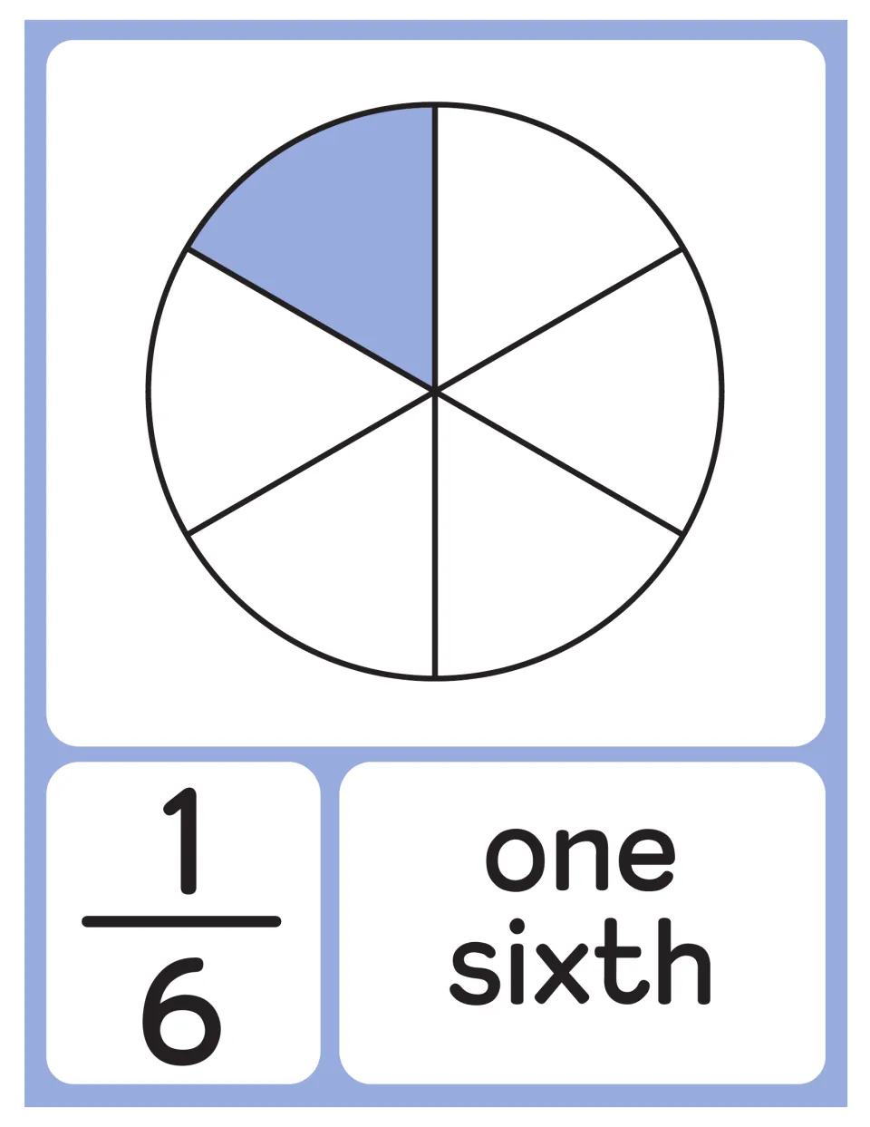 One sixth poster: a circle divided into 6 equal parts with 1 shaded periwinkle, shown with the fraction 1/6 and one sixth