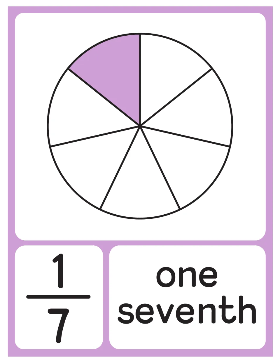One seventh poster: a circle cut into 7 equal parts with 1 shaded lavender, paired with the fraction 1/7 and the word name