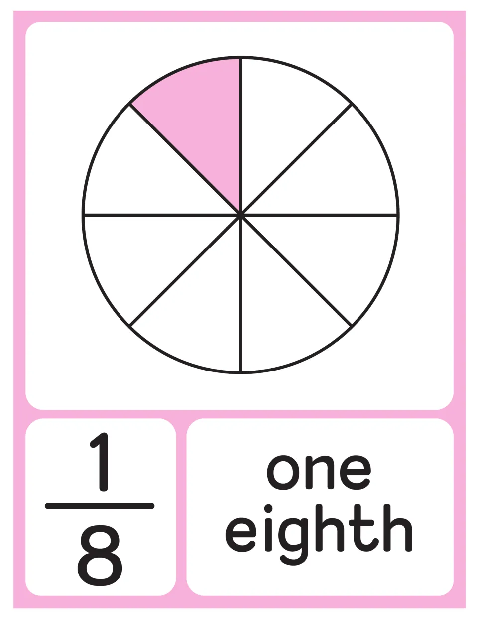 One eighth poster: a circle divided into 8 equal slices with 1 shaded pink, labeled with the fraction 1/8 and one eighth