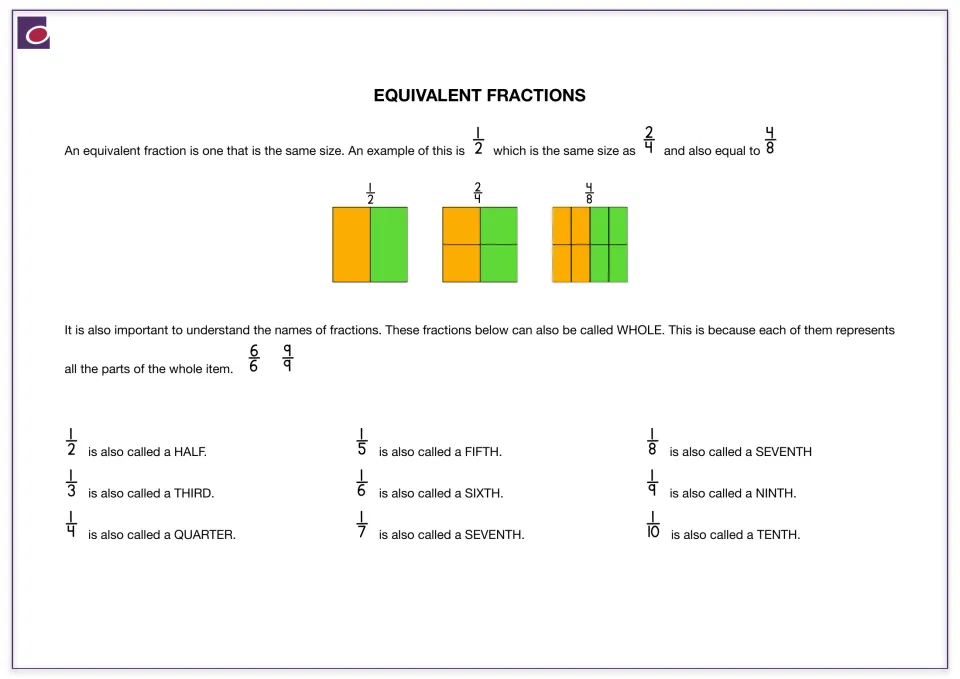 Equivalent fractions: models show 1/2, 2/4 and 4/8 are the same size, plus names for unit fractions from half to tenth