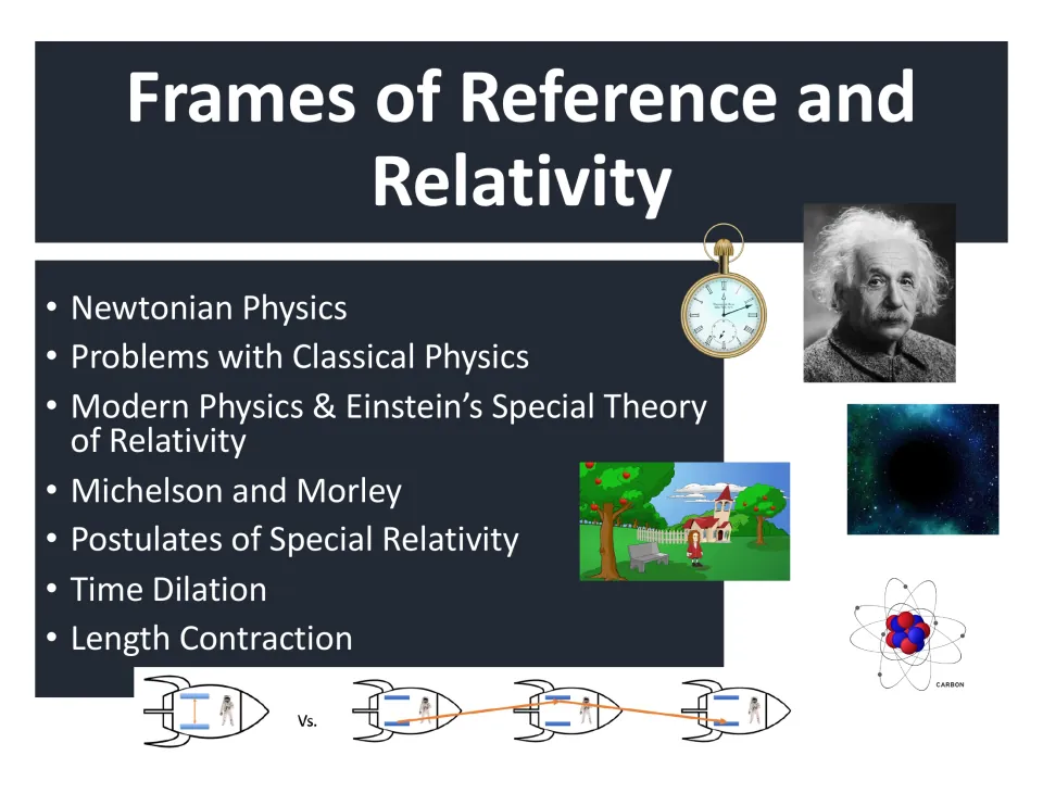 Frames of Reference and Relativity title slide lists lesson topics from Newtonian physics to length contraction