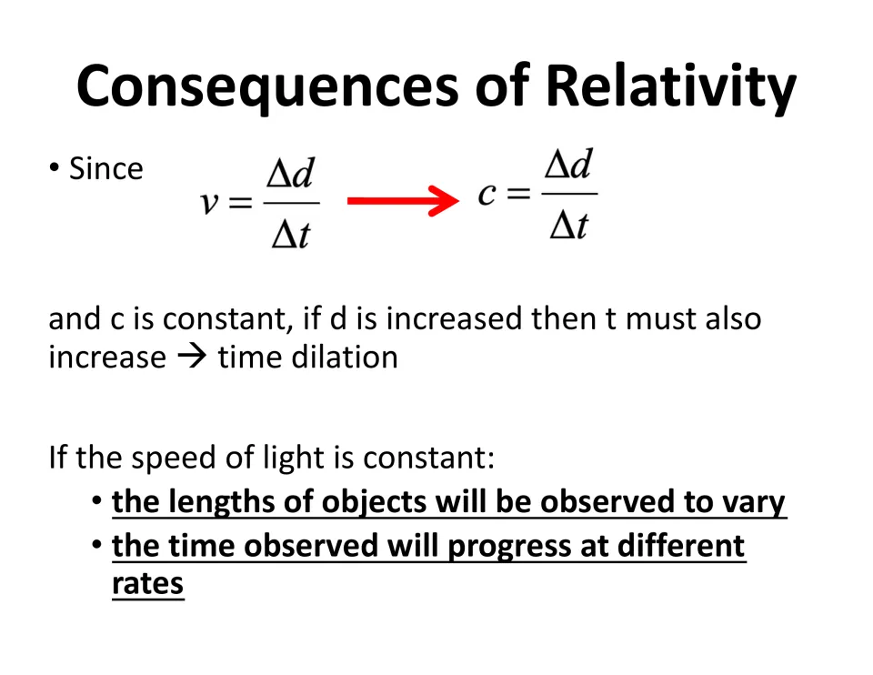 Consequences of relativity slide uses c = Δd/Δt to introduce time dilation and changes in observed lengths