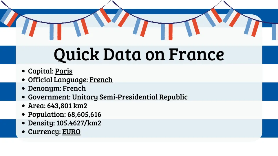 Quick facts slide lists Paris, French, government, area, population, density, and the euro as France's currency