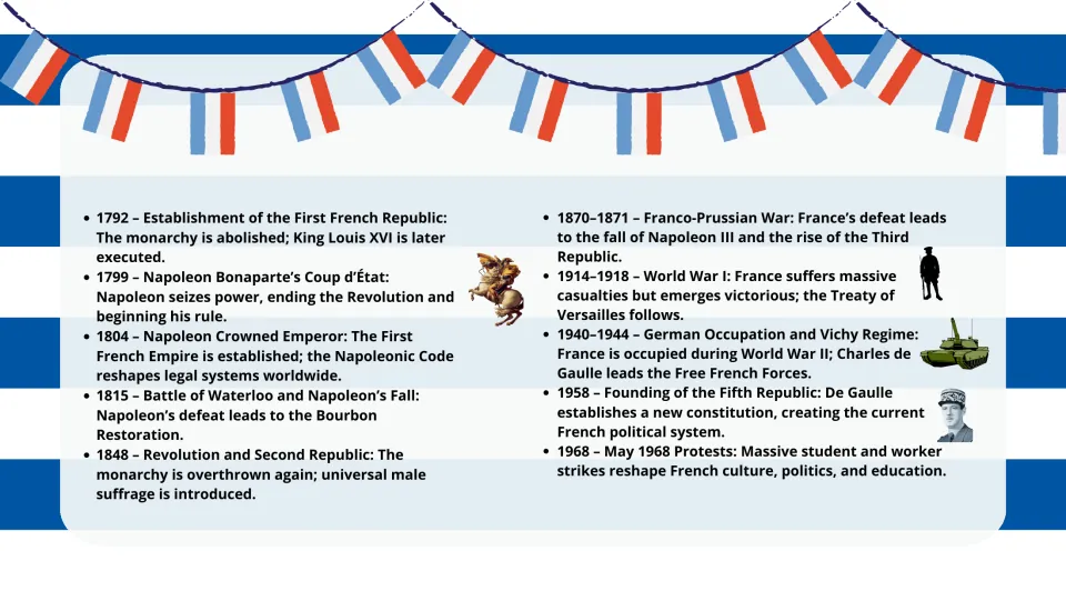 History timeline continues from the First French Republic in 1792 through Napoleon, world wars, and 1968 protests