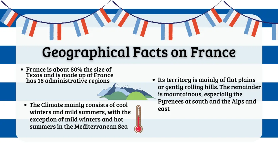 Geography slide covers France's size, 18 regions, climate, plains, rolling hills, Pyrenees, and Alps