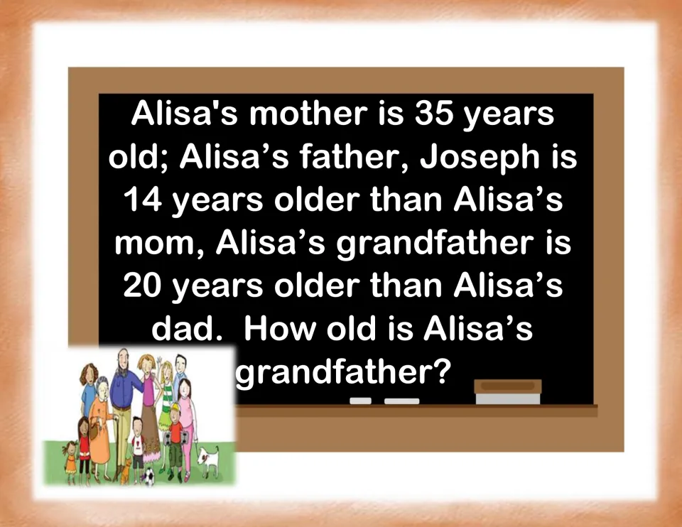 Age problem card: Alisa's mom is 35, her dad is 14 years older, grandfather 20 older than dad; students find grandpa's age