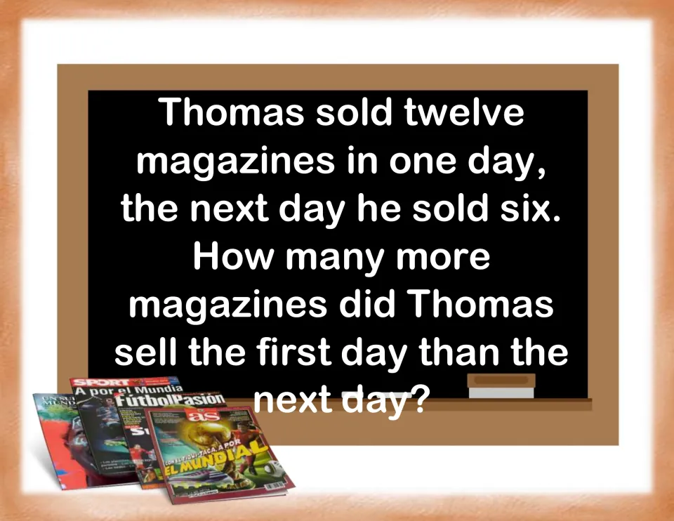 Subtraction card: Thomas sells twelve magazines one day and six the next; students find how many more on day one