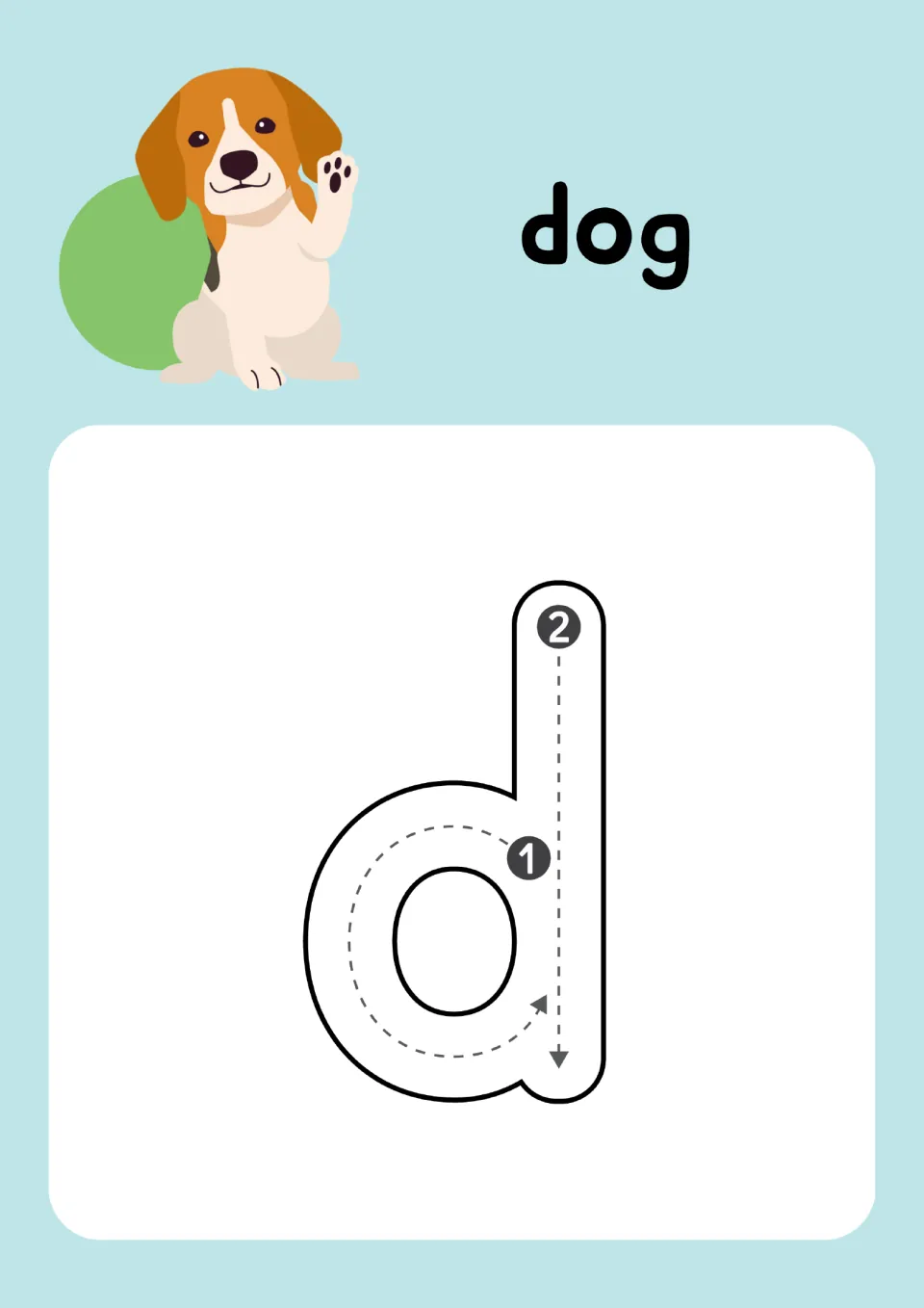 Letter d for dog: students trace lowercase d, the round curve first (stroke 1), then the tall line down (stroke 2)