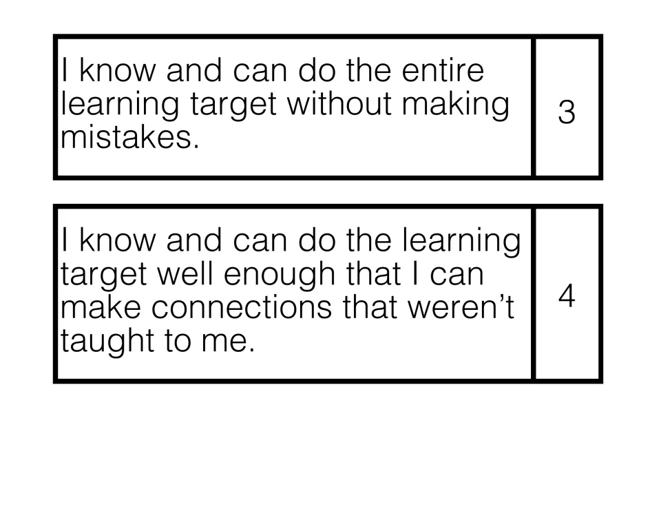 Scale posters for levels 3 and 4: doing the whole learning target without mistakes, then making connections not taught