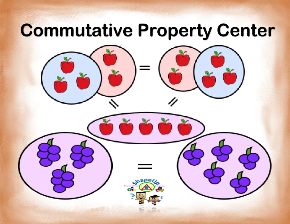 Commutative Property Center cover: apple and grape groups shown swapped in order to show equal totals either way