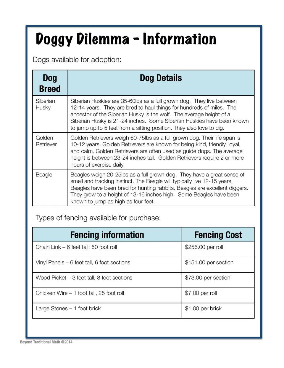 Project reference sheet compares Siberian Husky, Golden Retriever, and Beagle traits and lists fencing prices