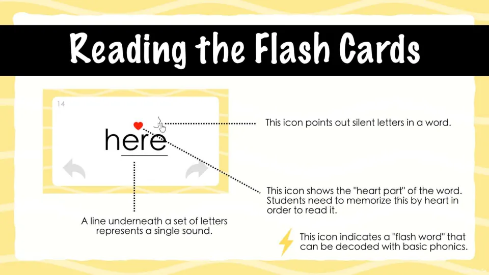 Reading the Flash Cards: icon key showing the heart part, silent-letter pointer, lightning flash word and sound underline