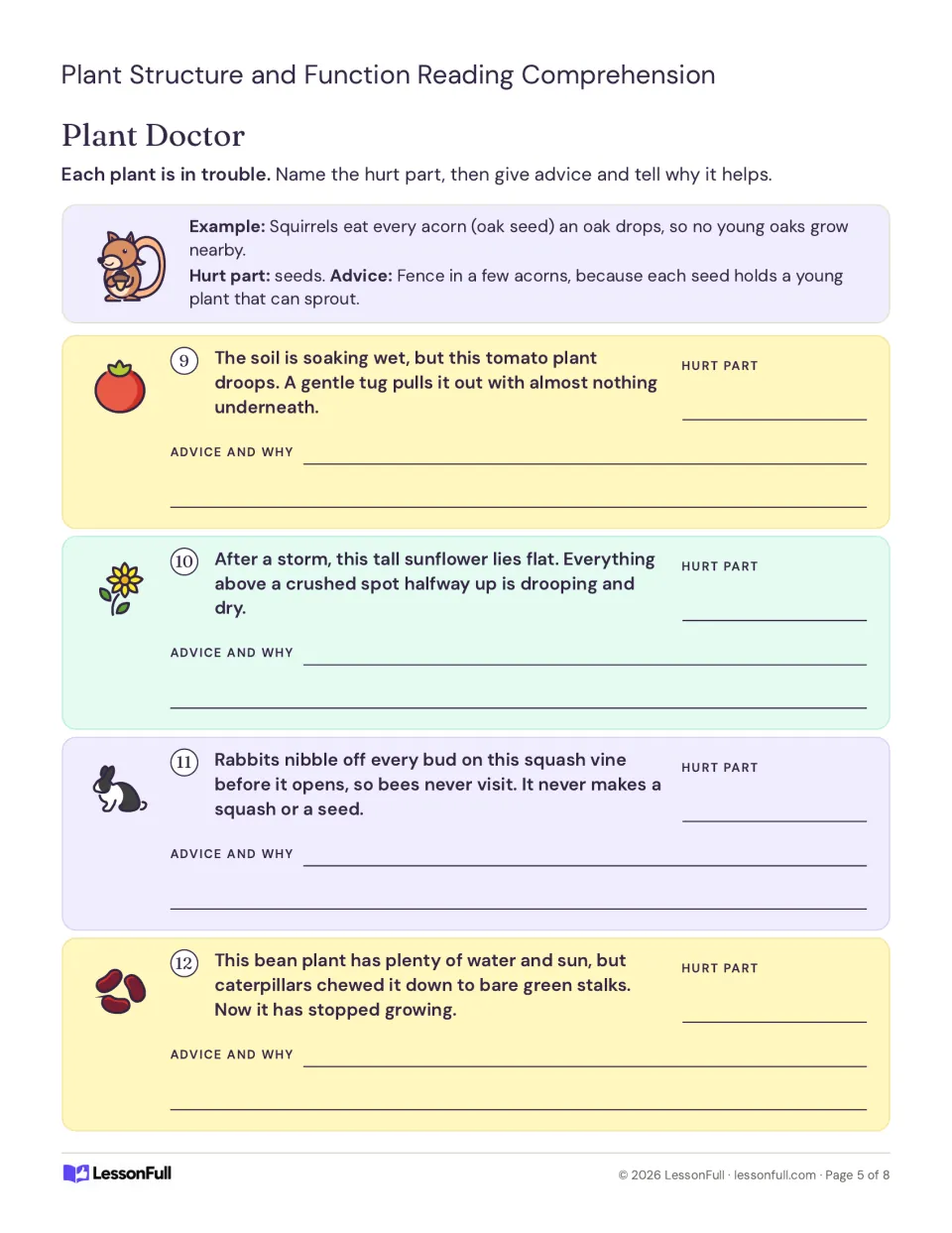Plant Doctor: four plants in trouble; students name the hurt part, then write advice and explain why it helps