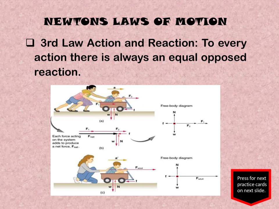 Third law of motion review states the action and reaction principle, with wagon and free-body diagrams