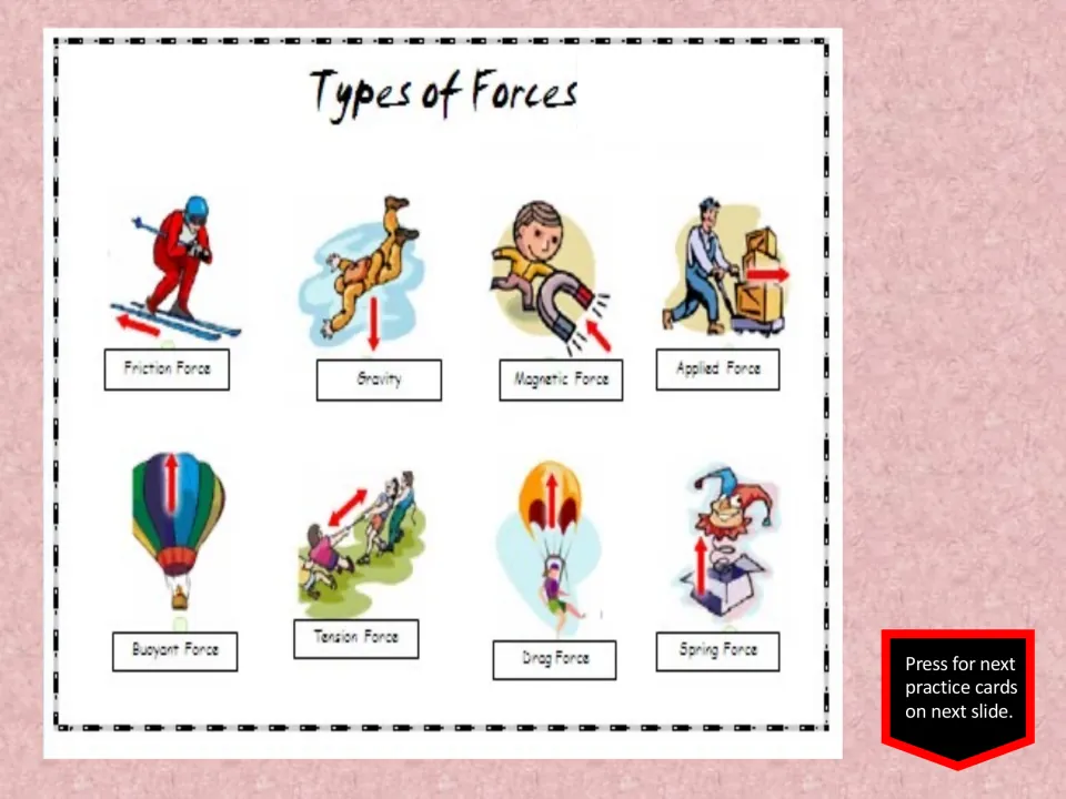 Types of forces reference slide illustrates friction, gravity, magnetic force, applied force, and four more