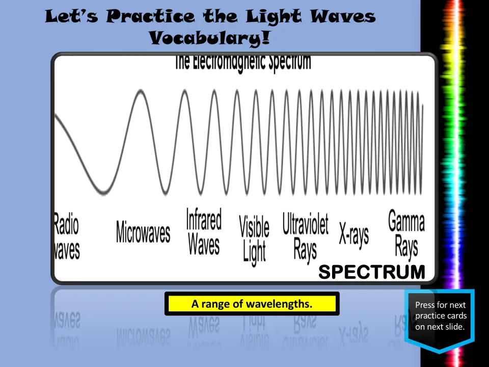 Vocabulary practice slide defining spectrum as a range of wavelengths, with a radio-to-gamma wave diagram