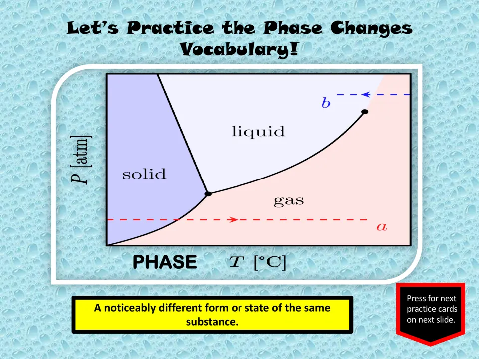 Phase vocabulary slide defines a form or state of a substance, with a solid, liquid, and gas phase diagram