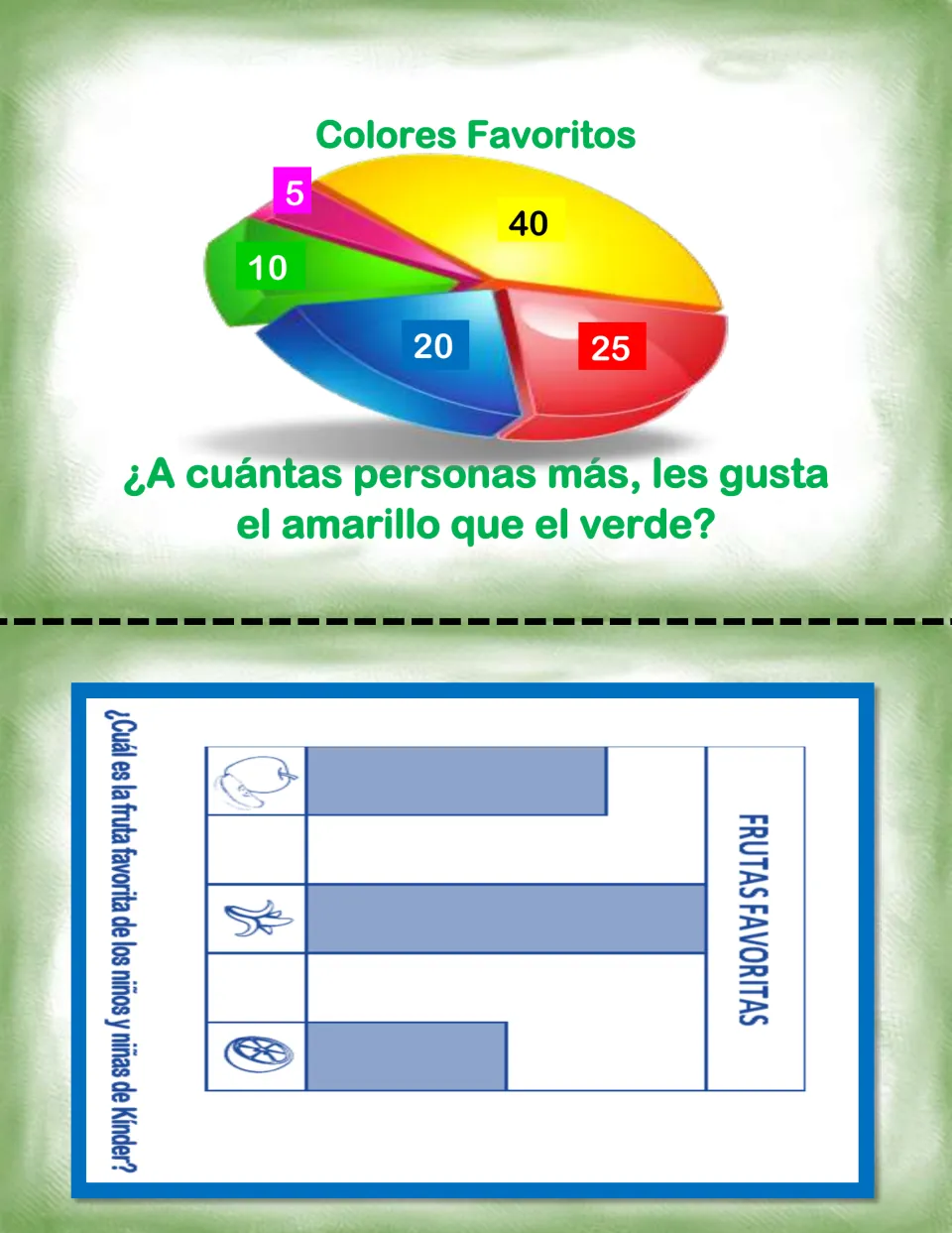 Spanish graph cards: compare yellow (40) and green (10) on a favorite colors pie chart; read a fruit bar graph