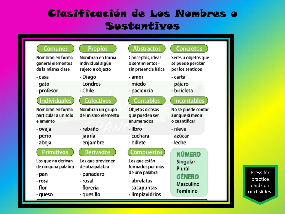 Noun classification review covers common, proper, abstract, concrete, collective, and other Spanish noun types