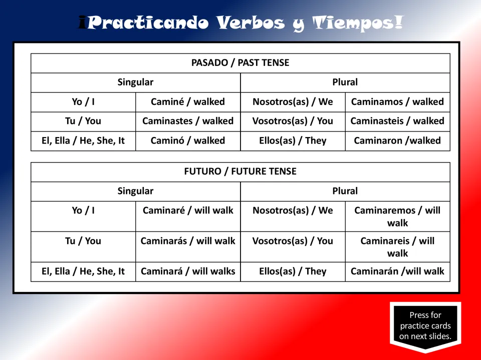 Spanish tense review shows past and future forms of caminar (to walk) for singular and plural pronouns