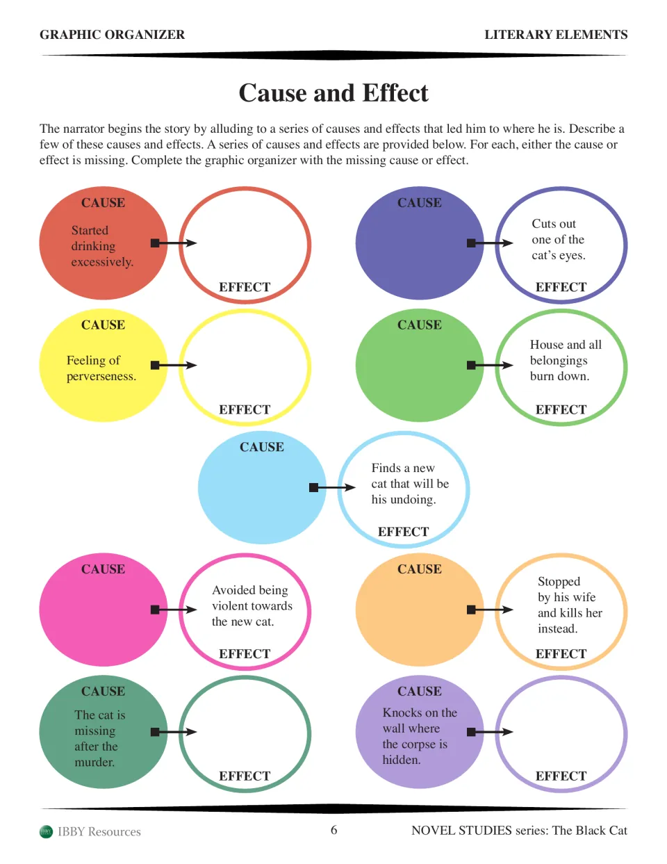 Cause and effect organizer: students fill in the missing cause or effect for nine events in the narrator's downfall