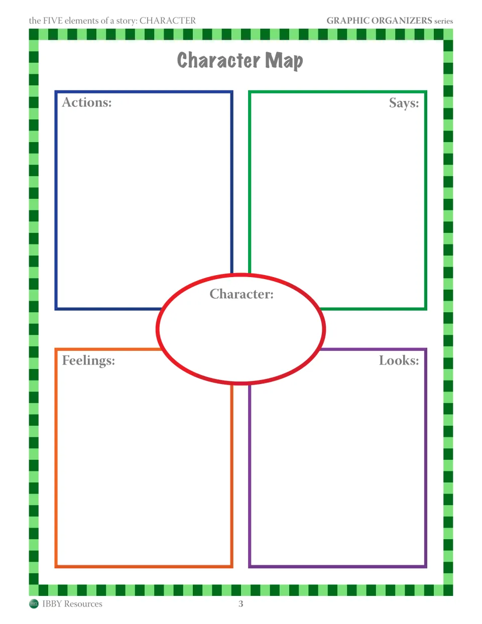 Character map: students record a character's actions, what they say, feelings and looks around a central name oval
