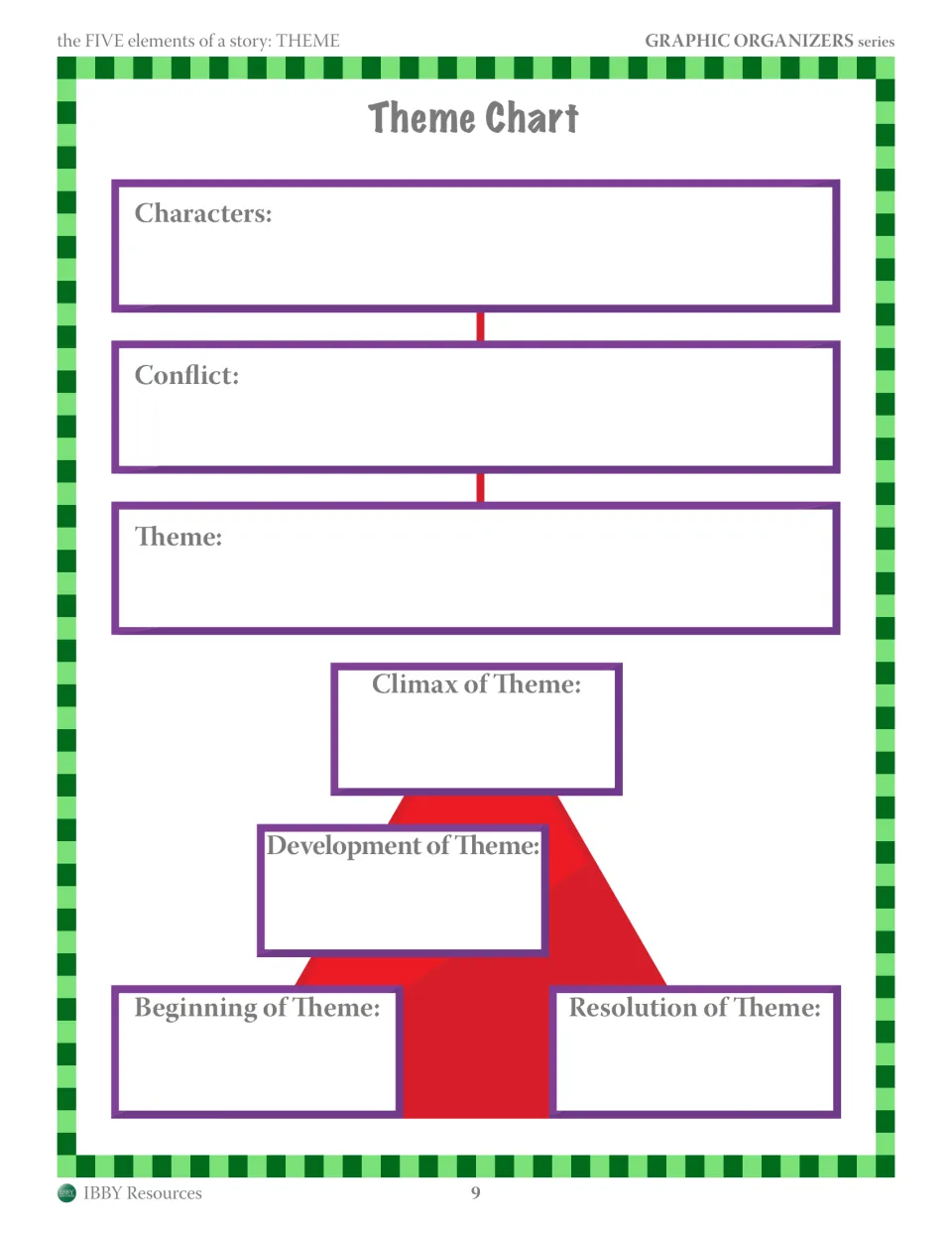 Theme chart: students note characters, conflict and theme, then trace its beginning, development, climax and resolution