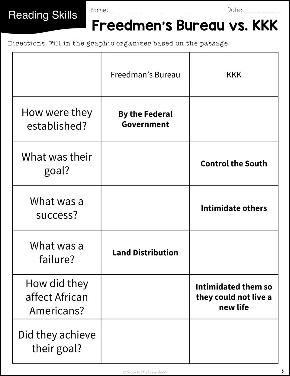 Partially completed organizer compares the Freedmen's Bureau and KKK: origins, goals, results, and effects