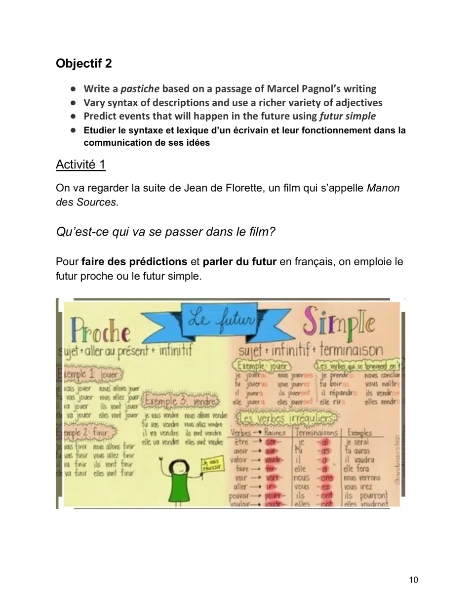 Objective 2 introduces sequel predictions using futur proche (near future) and futur simple (simple future)