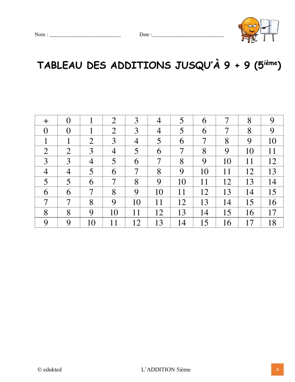 Addition reference chart for the French booklet shows sums for addends 0–9, from 0 + 0 through 9 + 9