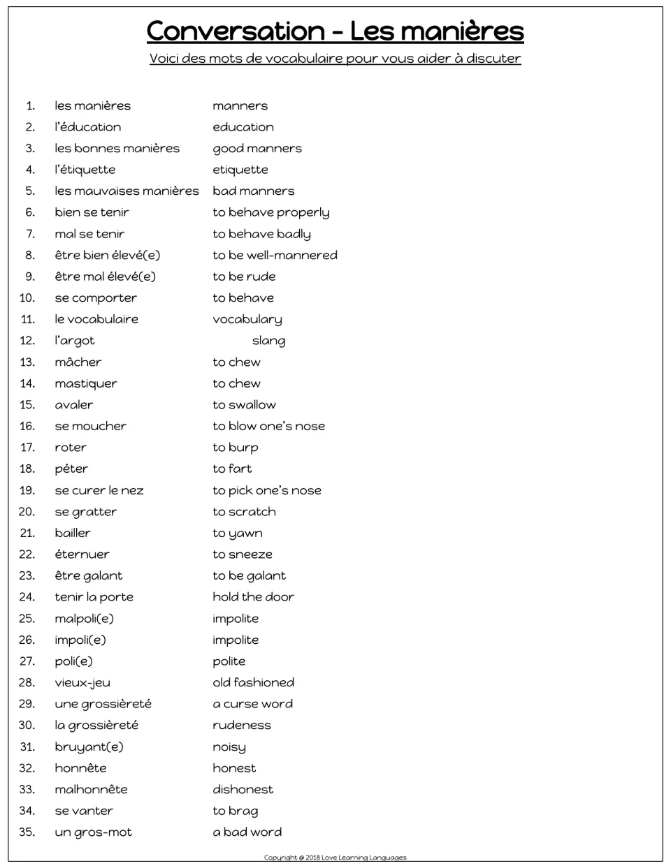 Bilingual manners vocabulary list of 35 terms, including les manières (manners) and poli(e) (polite).