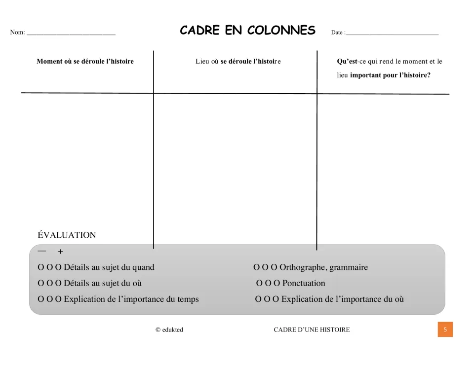 French setting organizer asks when and where a story occurs and why both matter, with evaluation criteria