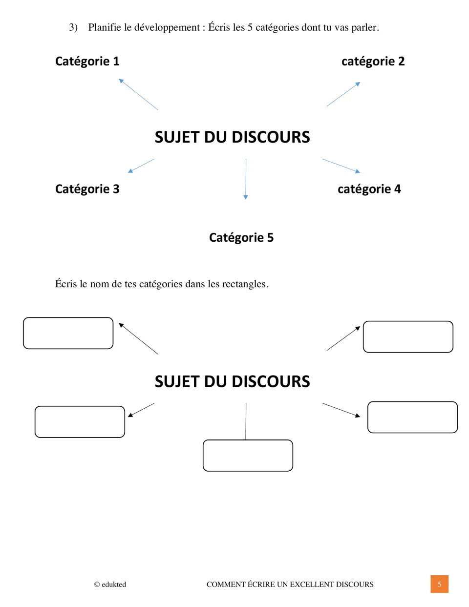 French speech organizer asks students to plan five categories around the sujet du discours (speech topic)