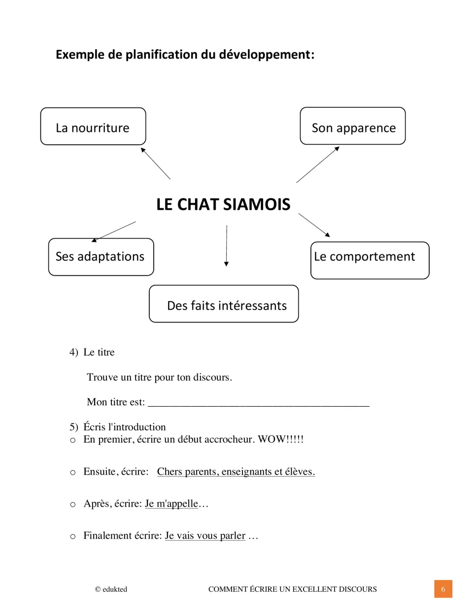 French speech guide models five categories about a Siamese cat, then prompts a title and an introduction