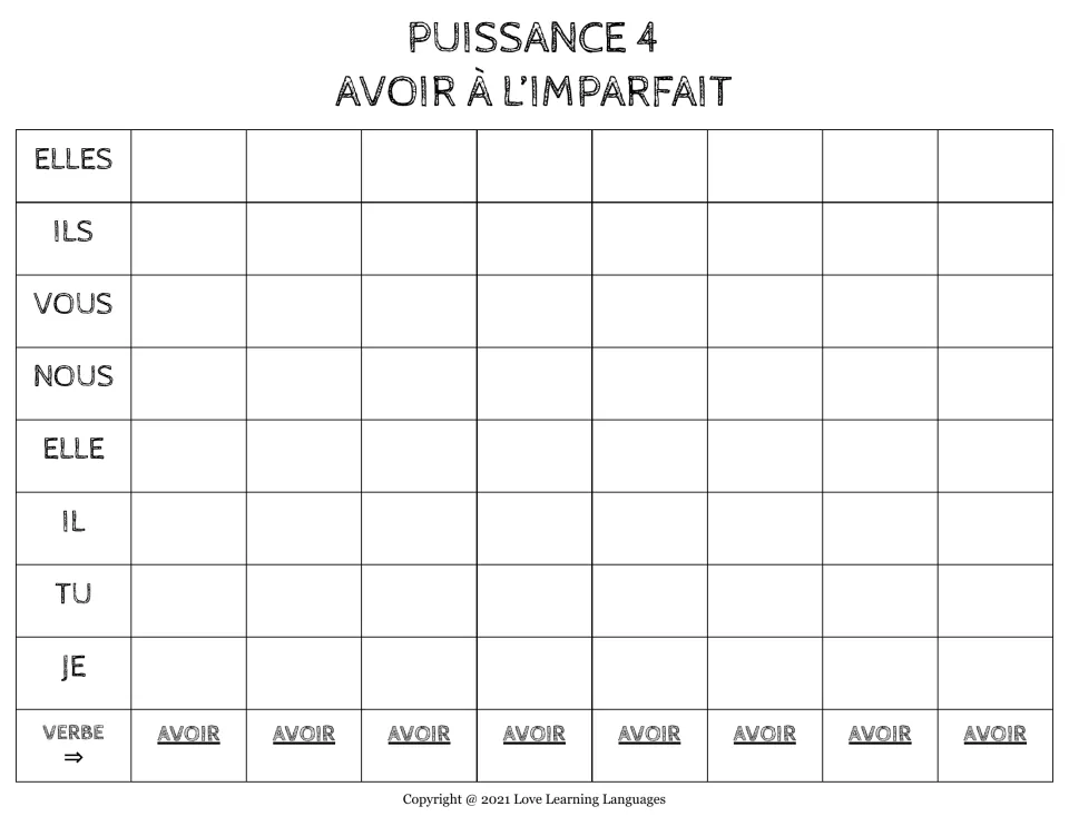 Connect 4 game board for avoir (to have) in the imperfect tense, using je, tu, il, elle and four more pronouns