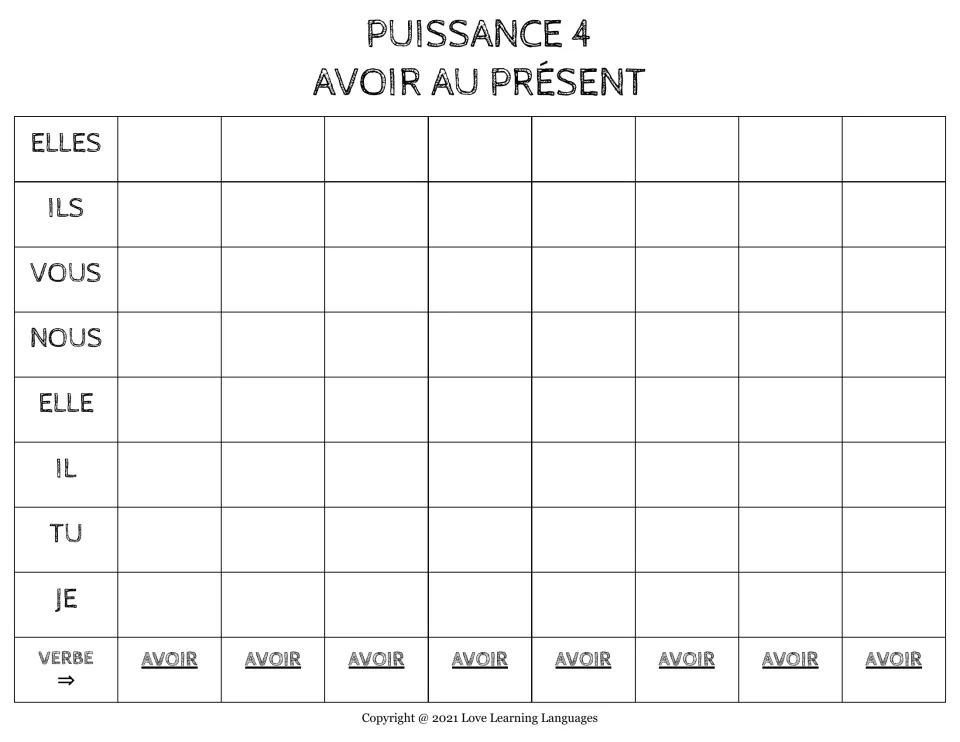 Puissance 4 board for avoir in the present tense, with pronouns je to elles down the side and avoir along the bottom