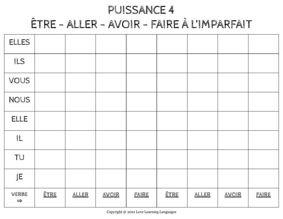 Puissance 4 game board for imperfect tense: students pick a subject pronoun and verb, être, aller, avoir or faire