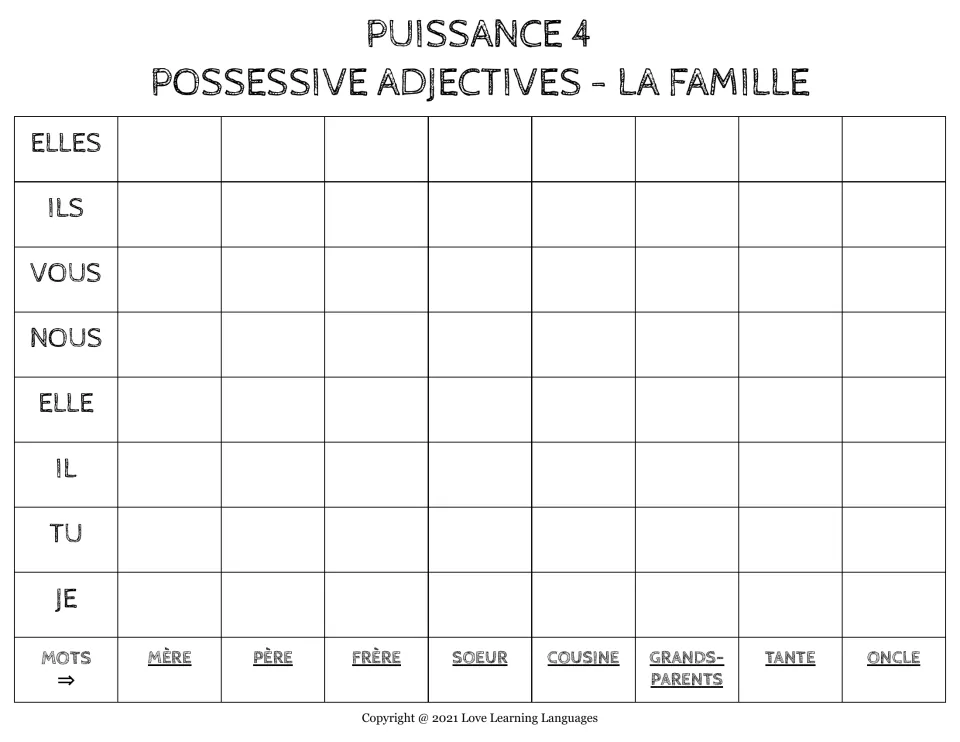 Puissance 4 board on French possessive adjectives: players pair subjects je to elles with family words like mère and oncle