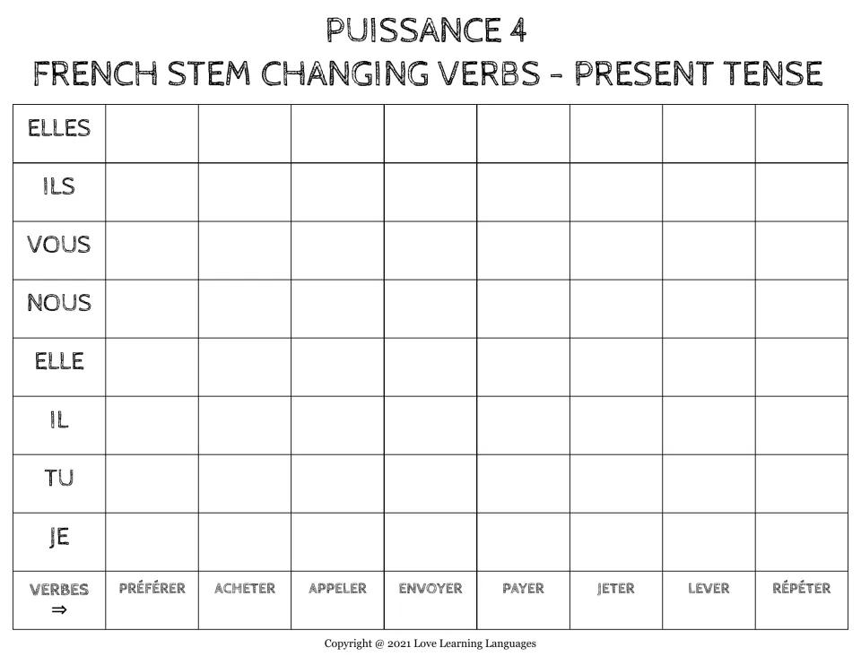 Connect 4 game board for French present-tense verbs: préférer (prefer), acheter (buy) and six more.